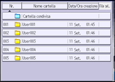 Illustrazione della schermata sul pannello di controllo
