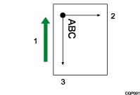 Illustration of Axis Rotation