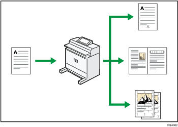 Illustration of making copies using various functions