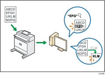 Illustration of embedding text information in scanned files