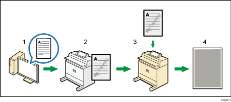 Illustration of data security for copying