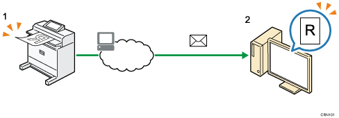Illustration of sending scanned documents by e-mail numbered callout illustration