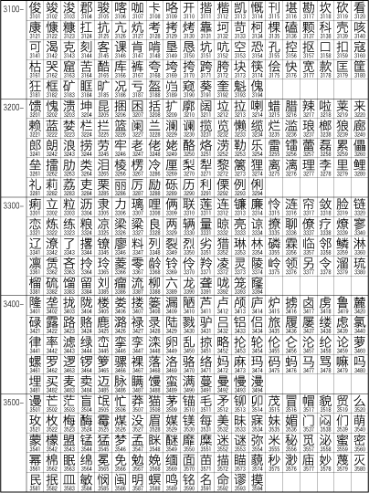 中文字符集GB2312