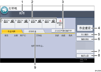 已编号的操作面板屏幕插图