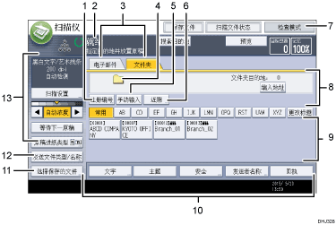 已编号的操作面板屏幕插图