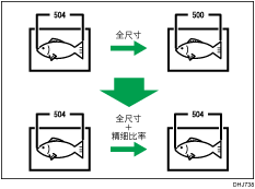 精细比率调整：复印机的插图