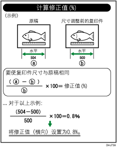 精细比率调整：复印机的插图