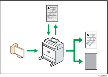 Il·lustració de prevenció de còpia no autoritzada