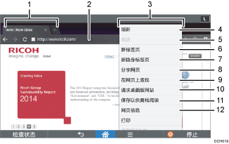 已编号的操作面板屏幕插图