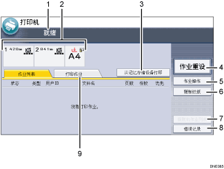 已编号的操作面板屏幕插图