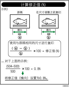 精细比率调整:复印机的插图
