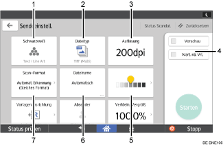 Nummerierte Abbildung Bedienfeld-Display