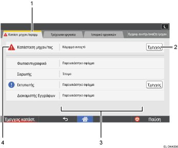 Απεικόνιση οθόνης λειτουργίας με αριθμημένες υποδείξεις