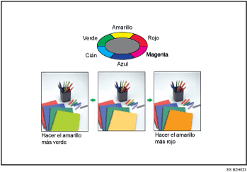 Ilustración de ajuste de color