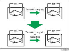 Ilustración de Ajuste ratio fino: Copiadora