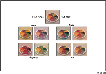 Illustration de Balance des couleurs
