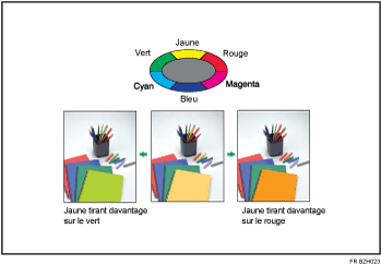 Illustration de Ajustement des couleurs