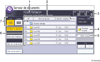 Illustration numérotée du panneau de commande
