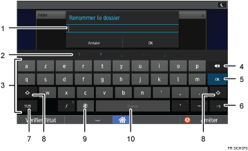 Illustration numérotée du panneau de commande