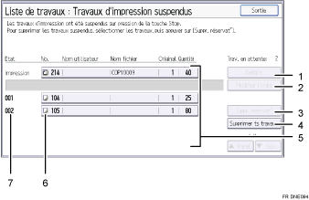 Illustration numérotée du panneau de commande