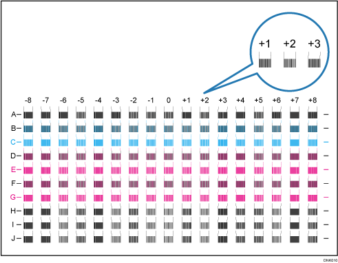 Illustration du motif de test