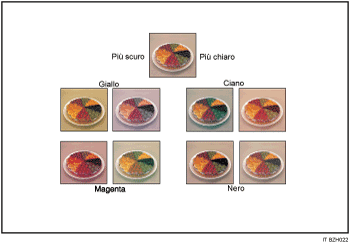 Illustrazione di Bilanciamento colore