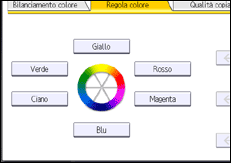 Illustrazione della schermata sul pannello di controllo