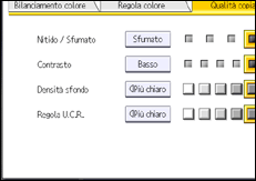 Illustrazione della schermata sul pannello di controllo