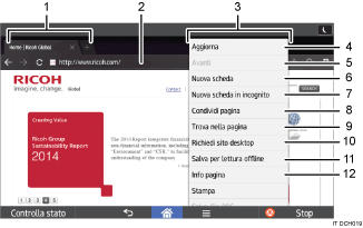 Illustrazione numerata pannello di controllo