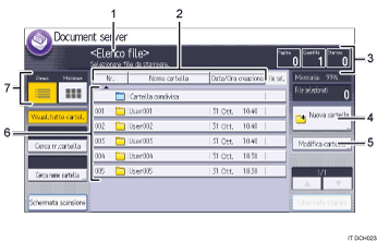 Illustrazione numerata pannello di controllo