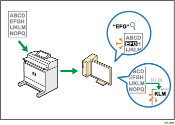 Illustrazione incorporamento informazioni di testo in file acquisiti da scanner