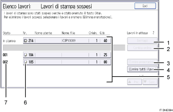 Illustrazione numerata pannello di controllo