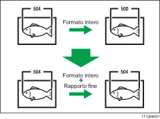 Illustrazione della regolazione rapporto fine: Copiatrice
