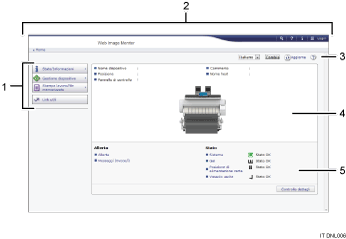 Illustrazione numerata della schermata del browser web
