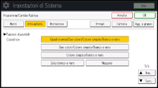 Illustrazione della schermata sul pannello di controllo