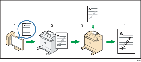 Illustrazione della prevenzione copia non autorizzata per modello