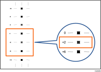Illustrazione foglio di prova