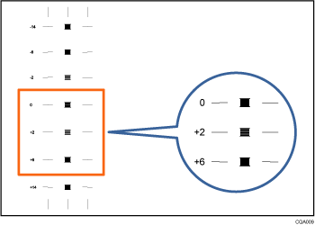 Illustrazione foglio di prova