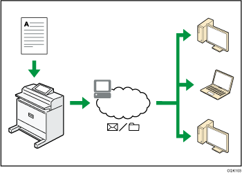 Deze illustratie toont het gebruik van de scanner in een netwerkomgeving