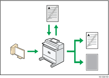 Illustrasjon av forhindring av uautorisert kopiering