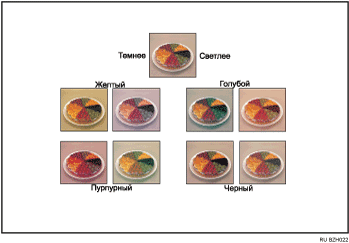 Иллюстрация цветового баланса