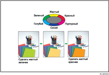 Иллюстрация настройки цветов