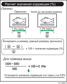 Иллюстрация точной настройки масштаба копирования с сносками