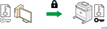 Bild som visar krypterad SSL-/TLS-kommunikation