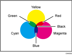 Illustration of color copying