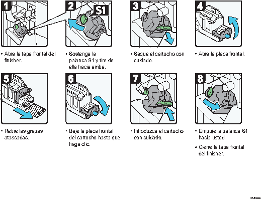 Ilustración del procedimiento