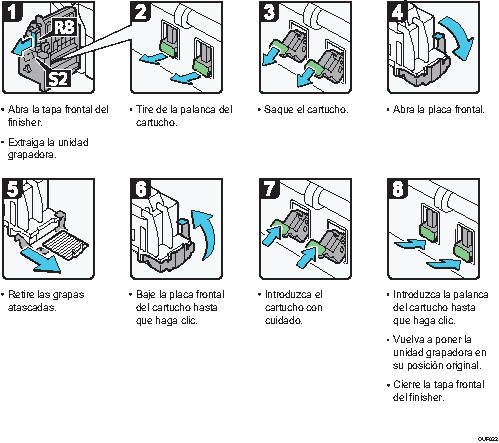 Ilustración del procedimiento