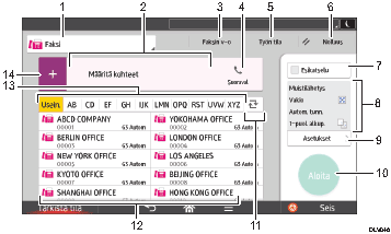 Käyttöpaneelin numeroitu näyttö