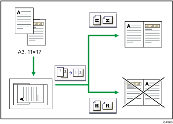 Illustration de l'orientation de l'original