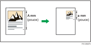 Illustration du zoom